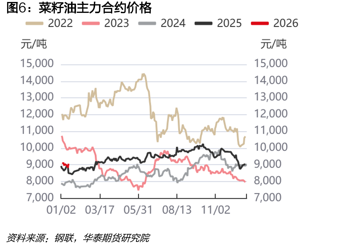 大豆油：成交量：中华人民共和国（日度）_第5页