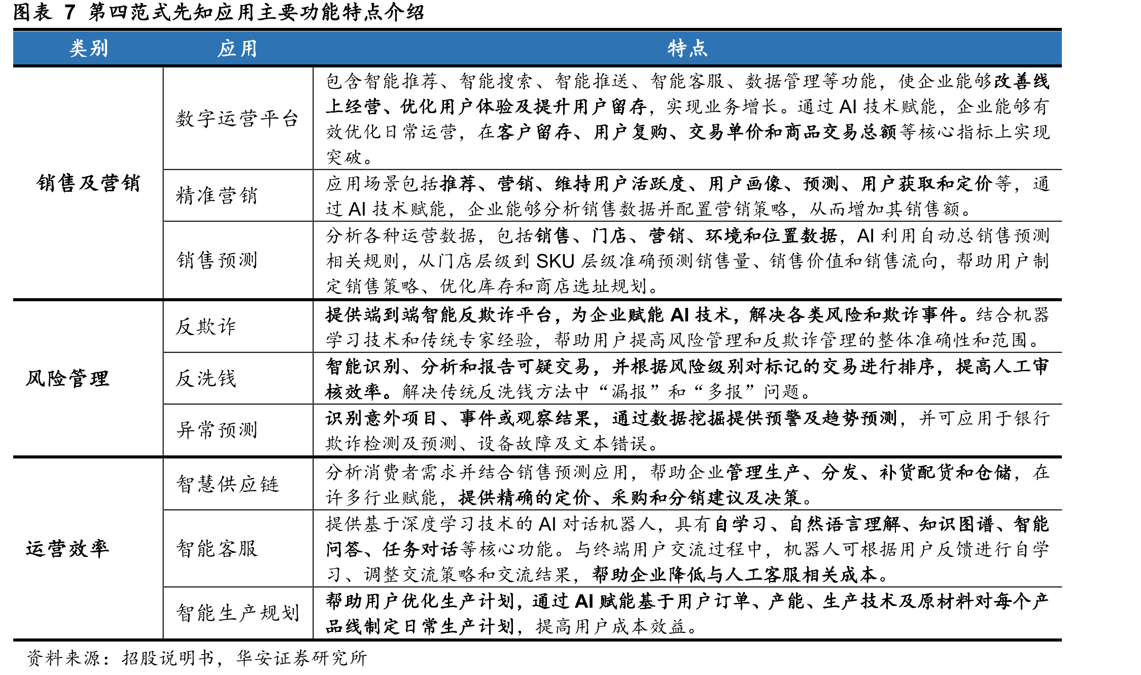 图表39Palantir发展历程_第3页