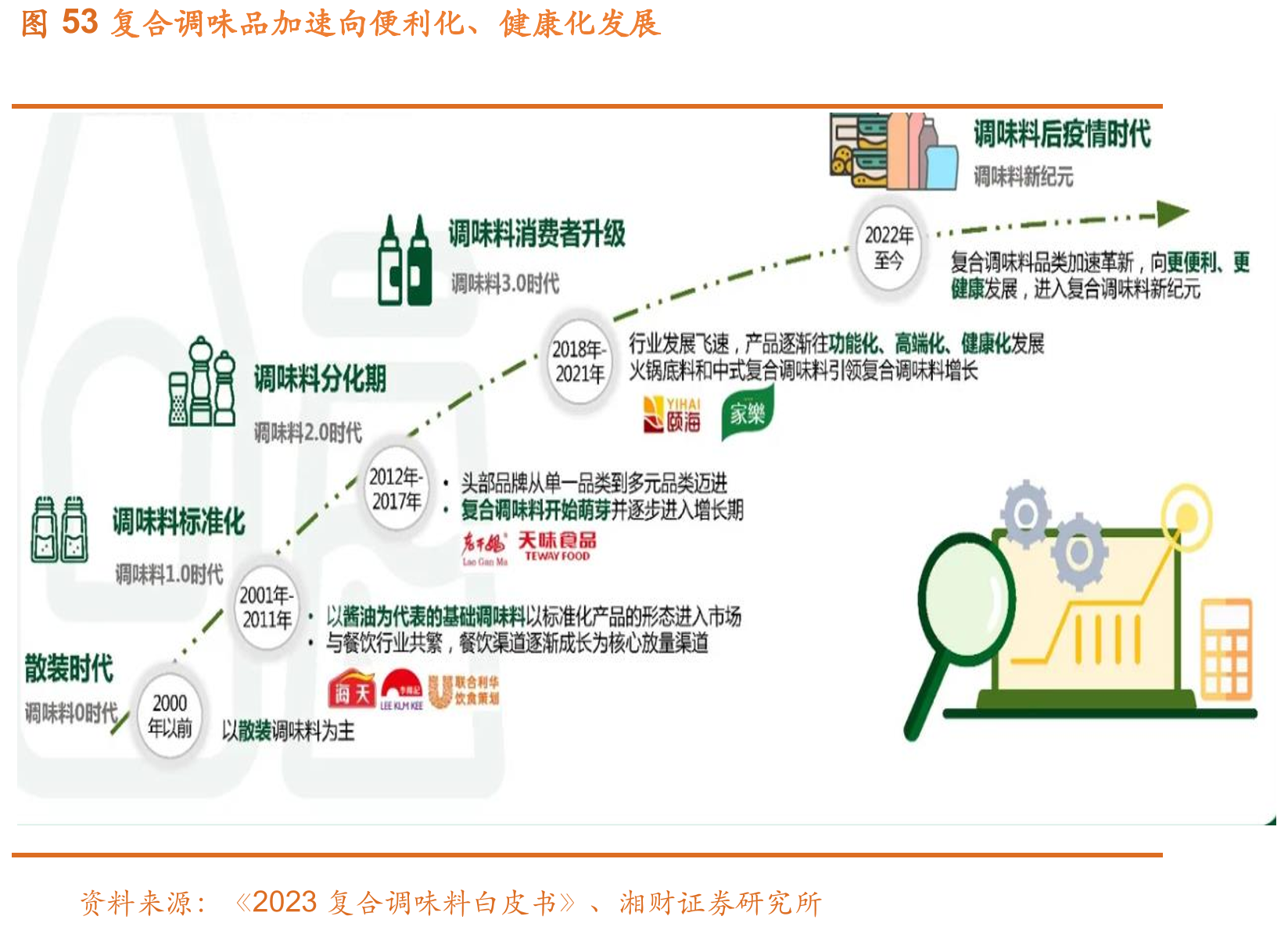 图82023Q1我国GDP同比增速为4.5%_第5页