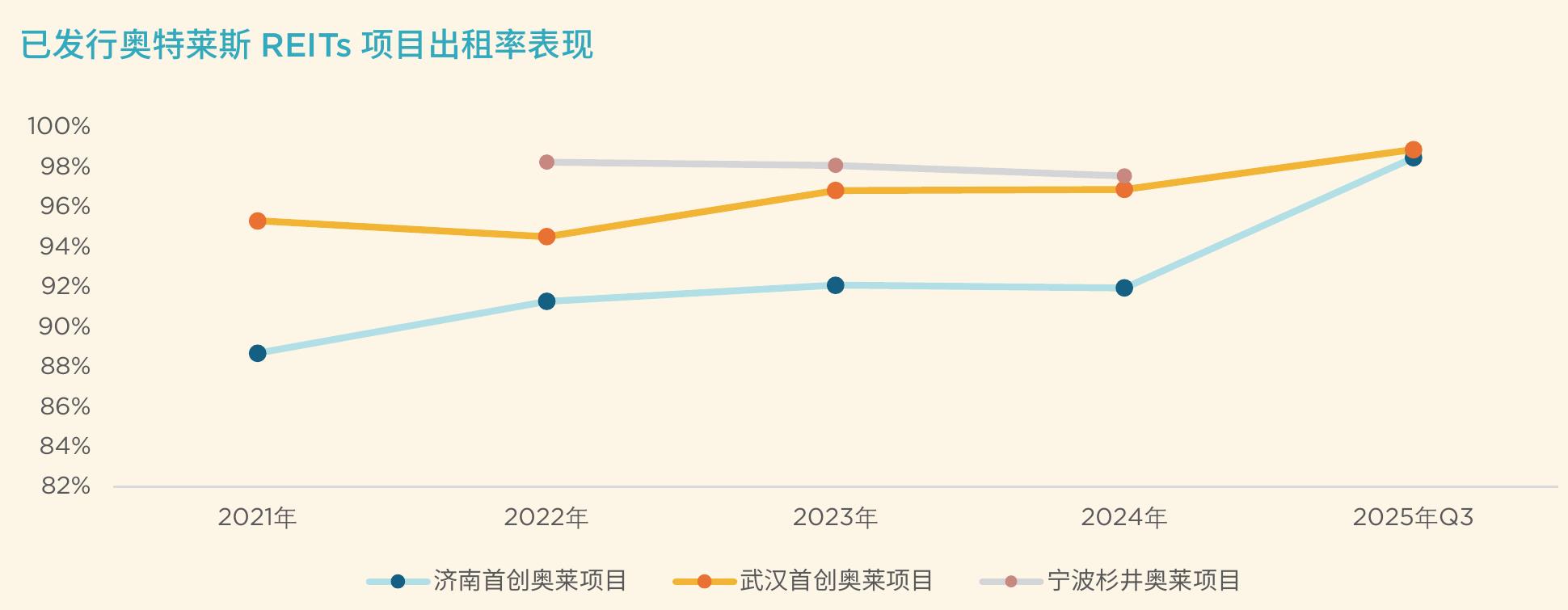 全国各省、自治区奥特莱斯分布图（统计数据不含港澳台）_第5页