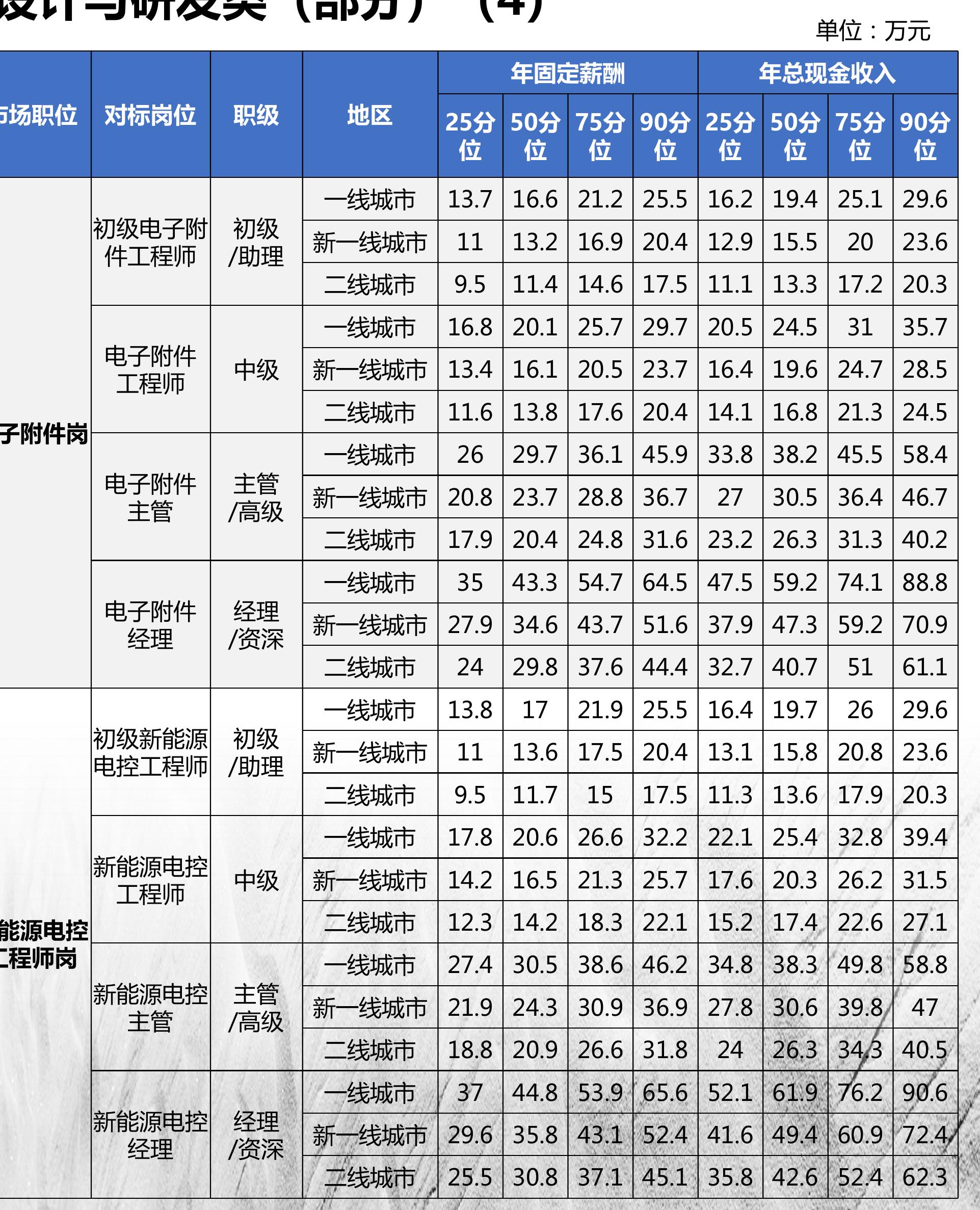 2012-2021我国理工科毕业生规模情况（研究生&普通本科）_第5页