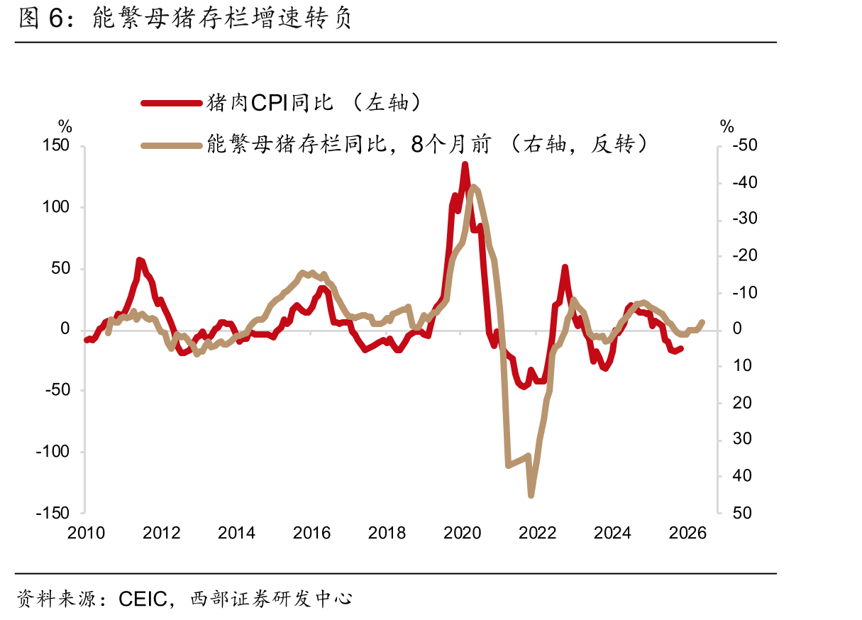 “以旧换新”政策刺激部分商品零售增速加快_第5页