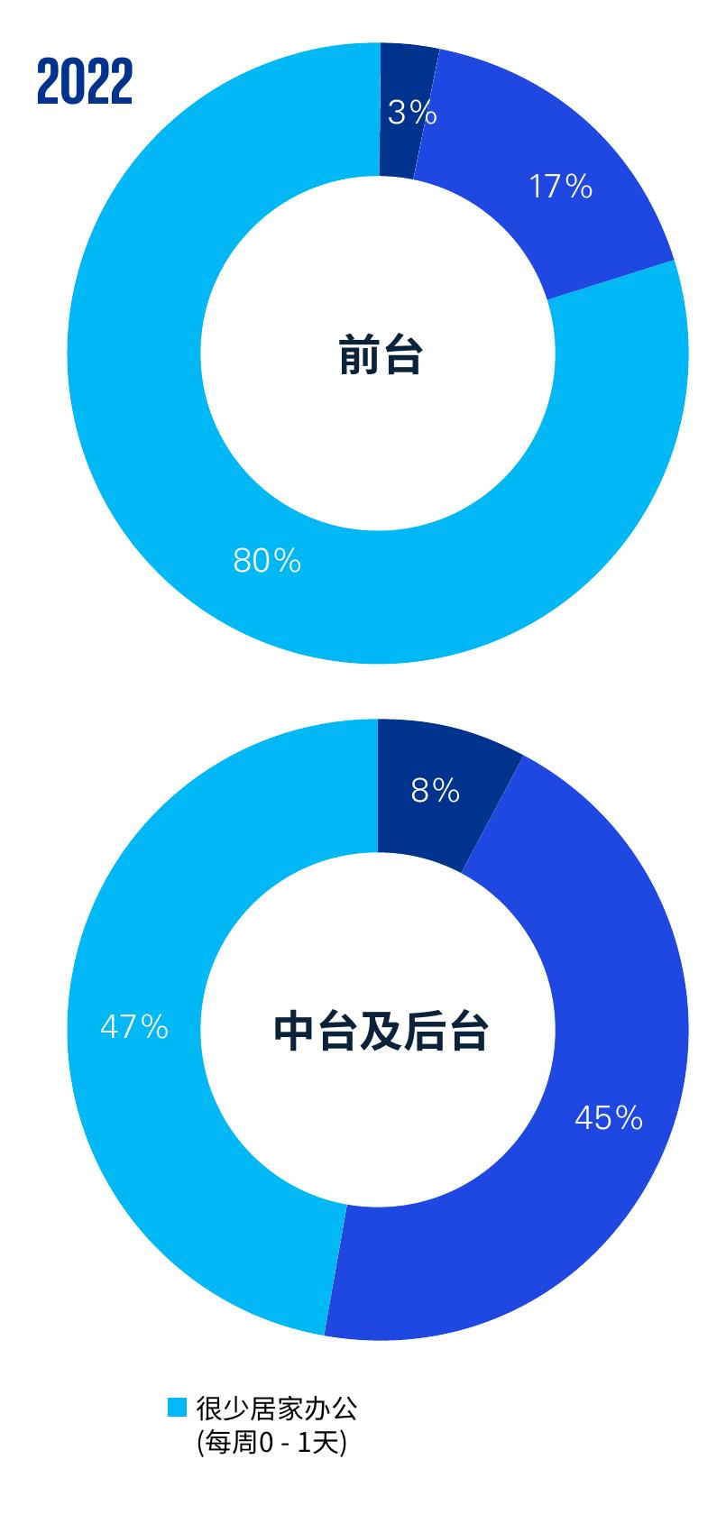 图7：机构ESG投资的资产管理规模百分比（目前和未来五年）_第2页