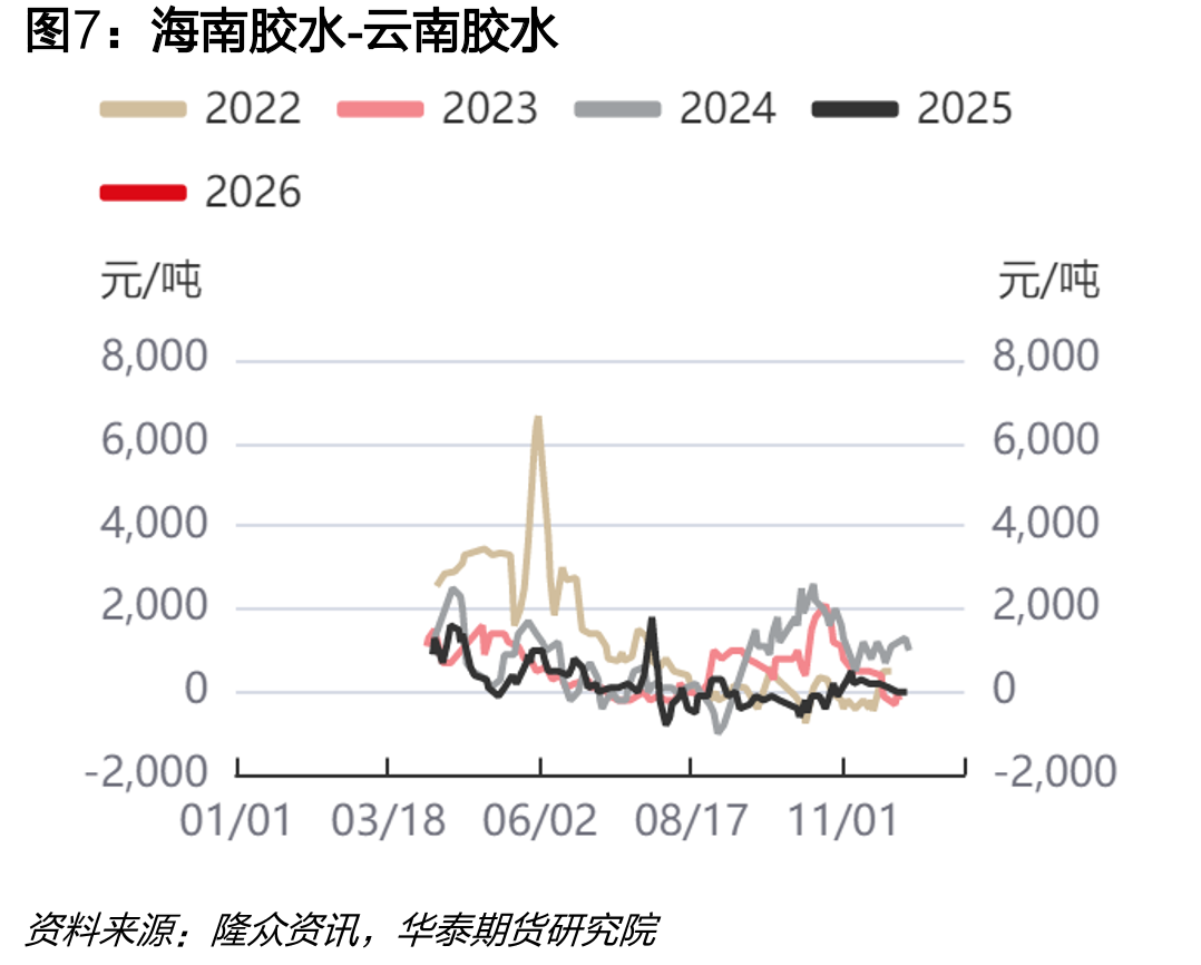 丁二烯生产毛利（碳四抽提法）_第4页