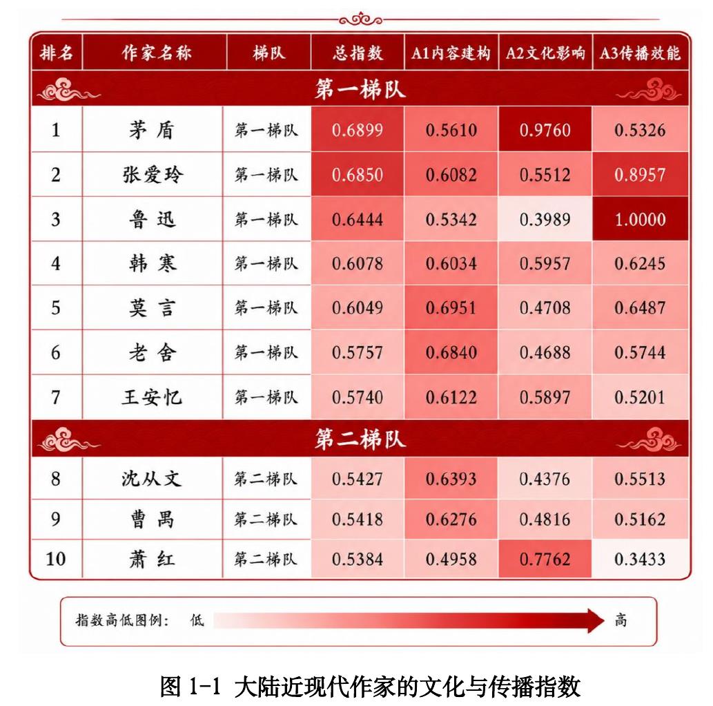 图1-2大陆2025网络文学品牌IP的文化与传播指数_第3页