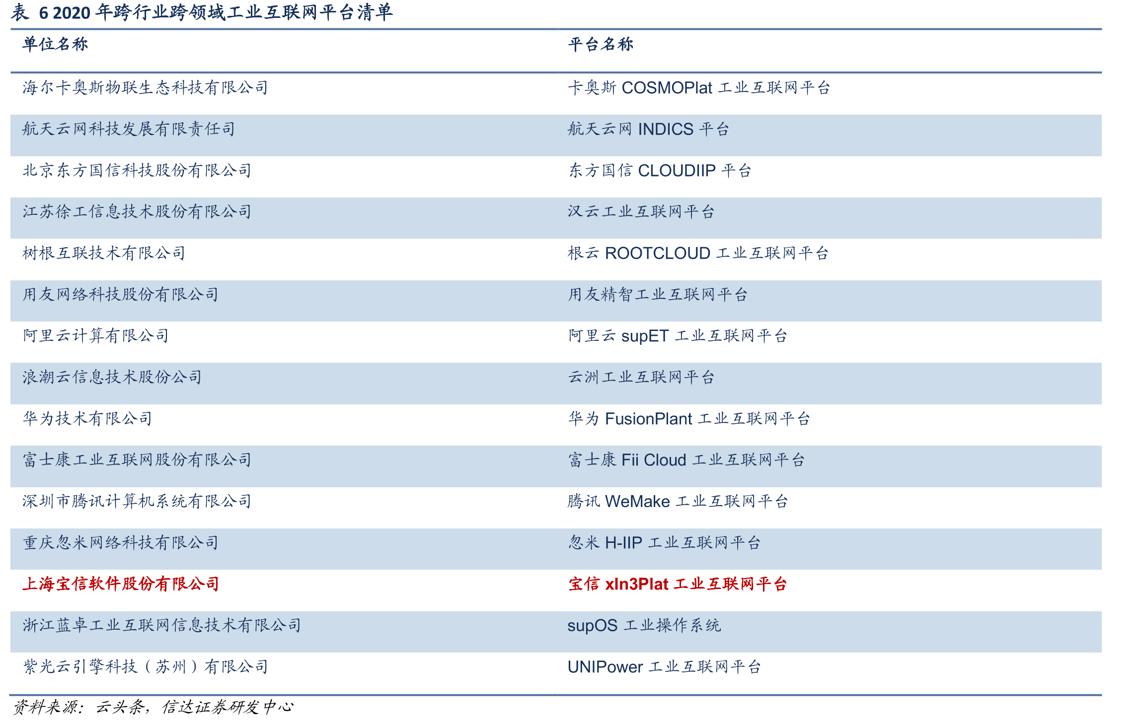 表2宝之云一期到四期盈利数据_第4页