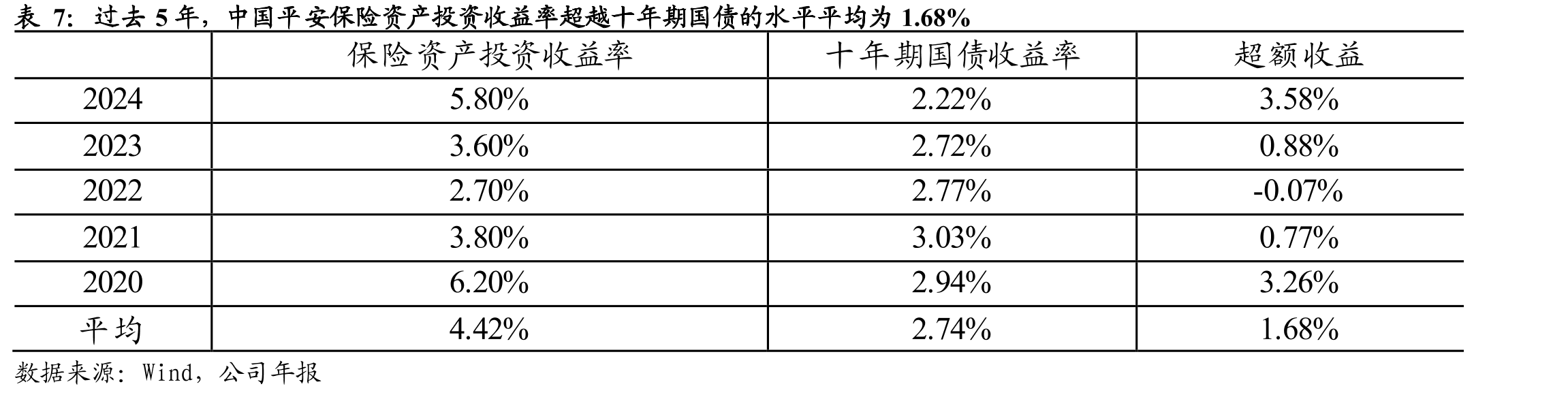 中国平安历经四大发展阶段_第4页