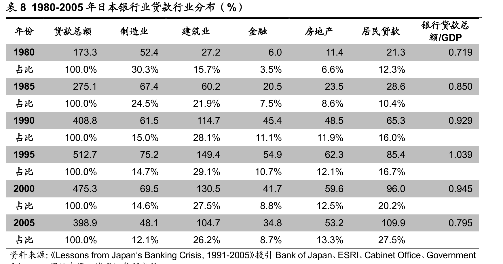 图9日本住宅、商业、工业用地价格指数（2010年3月末=100）_第2页