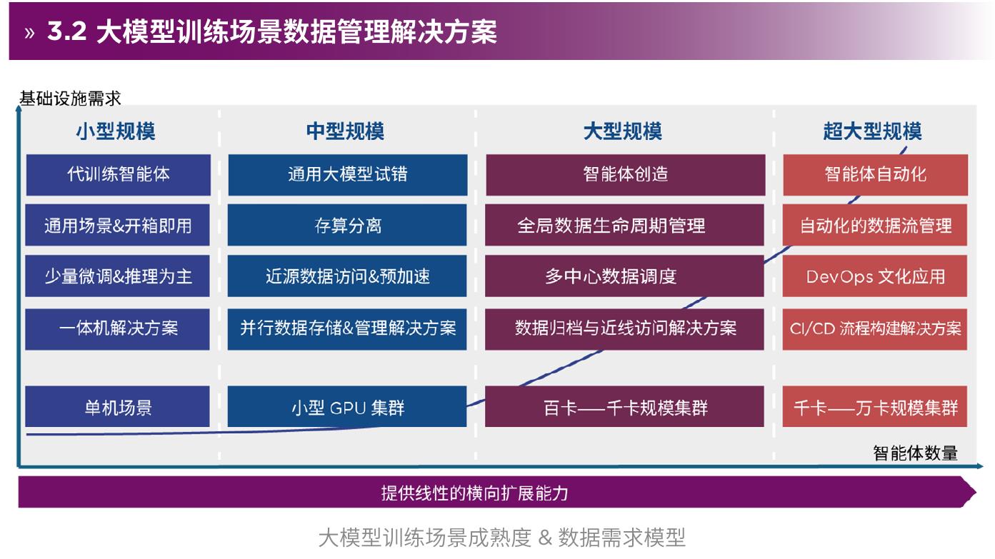 情况看，金融机构普遍完成了这部分的建设：_第5页