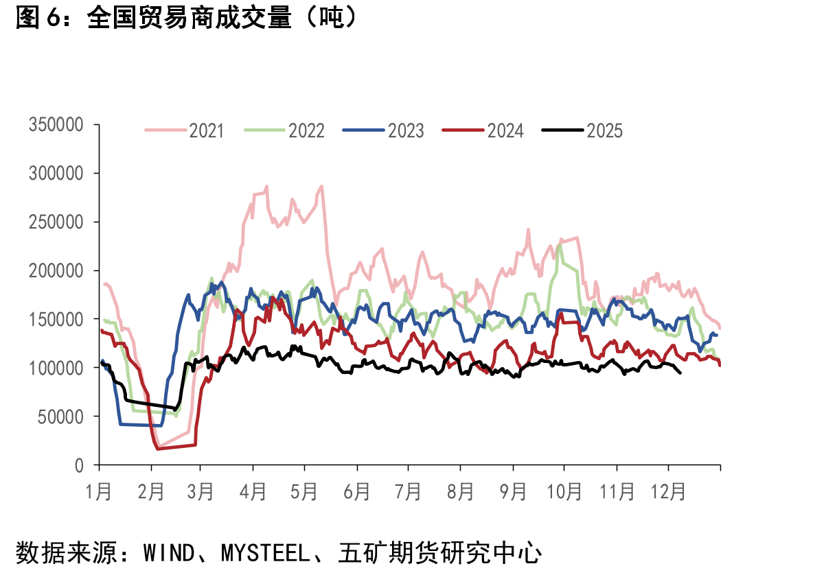铁矿石期现货价格（元/吨）_第5页