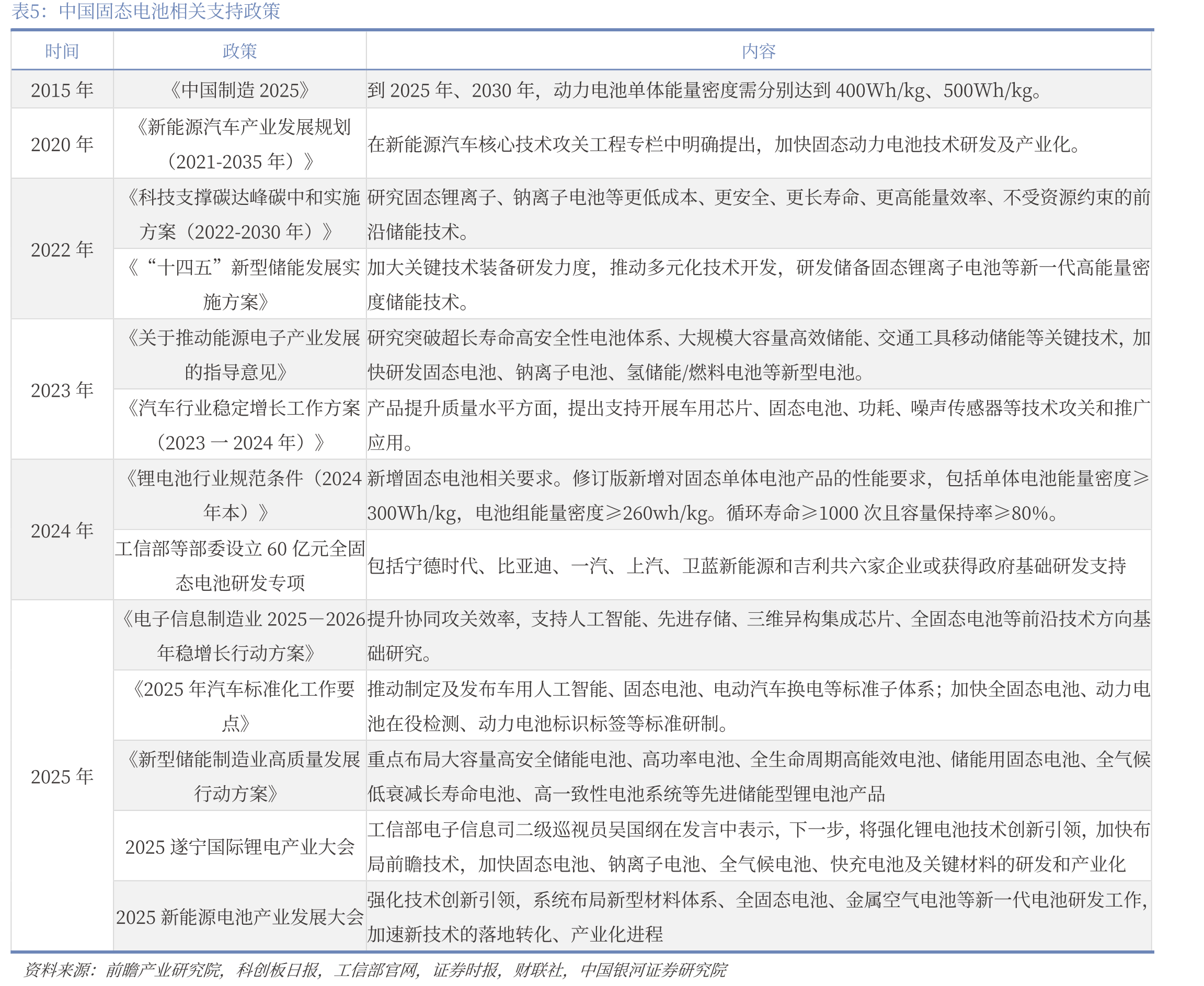 传统液态电池主要生产工艺流程及对应设备_第5页