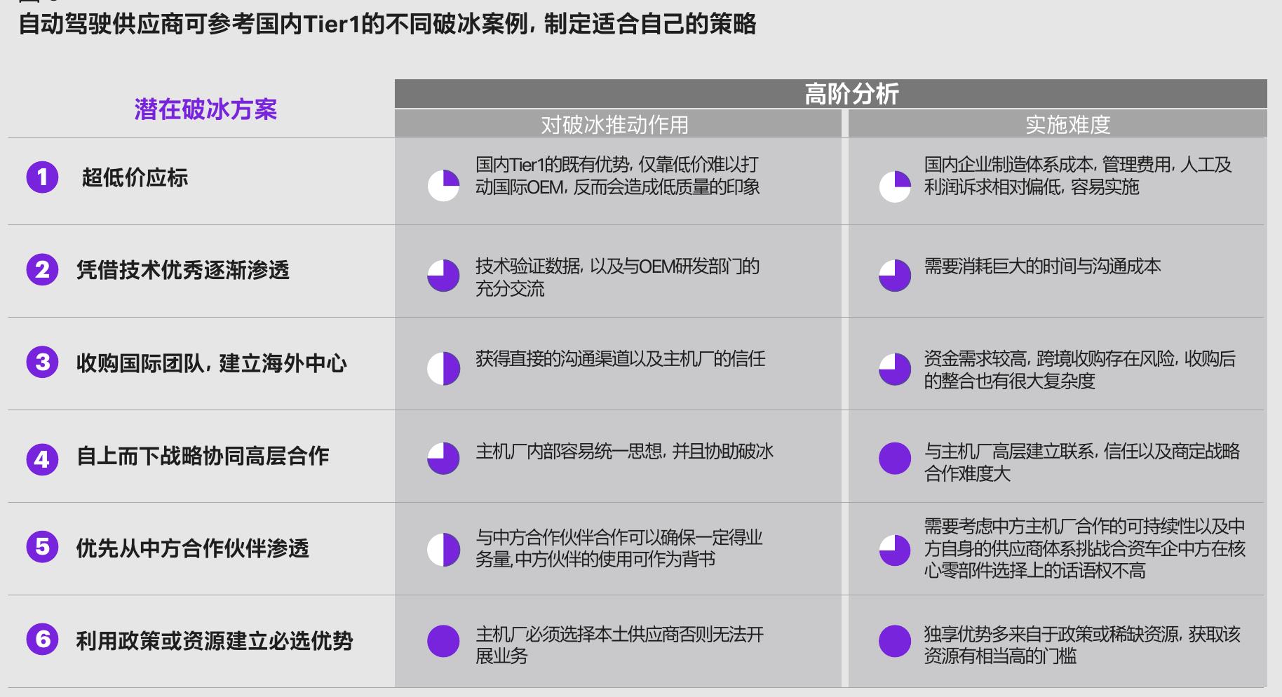 从L2ADAS域控制器角度出发，自动驾驶供应商与主机厂客户的上下游合作模式_第2页