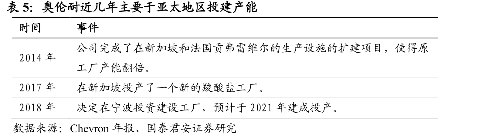 机动车保有量增长稳定_第3页