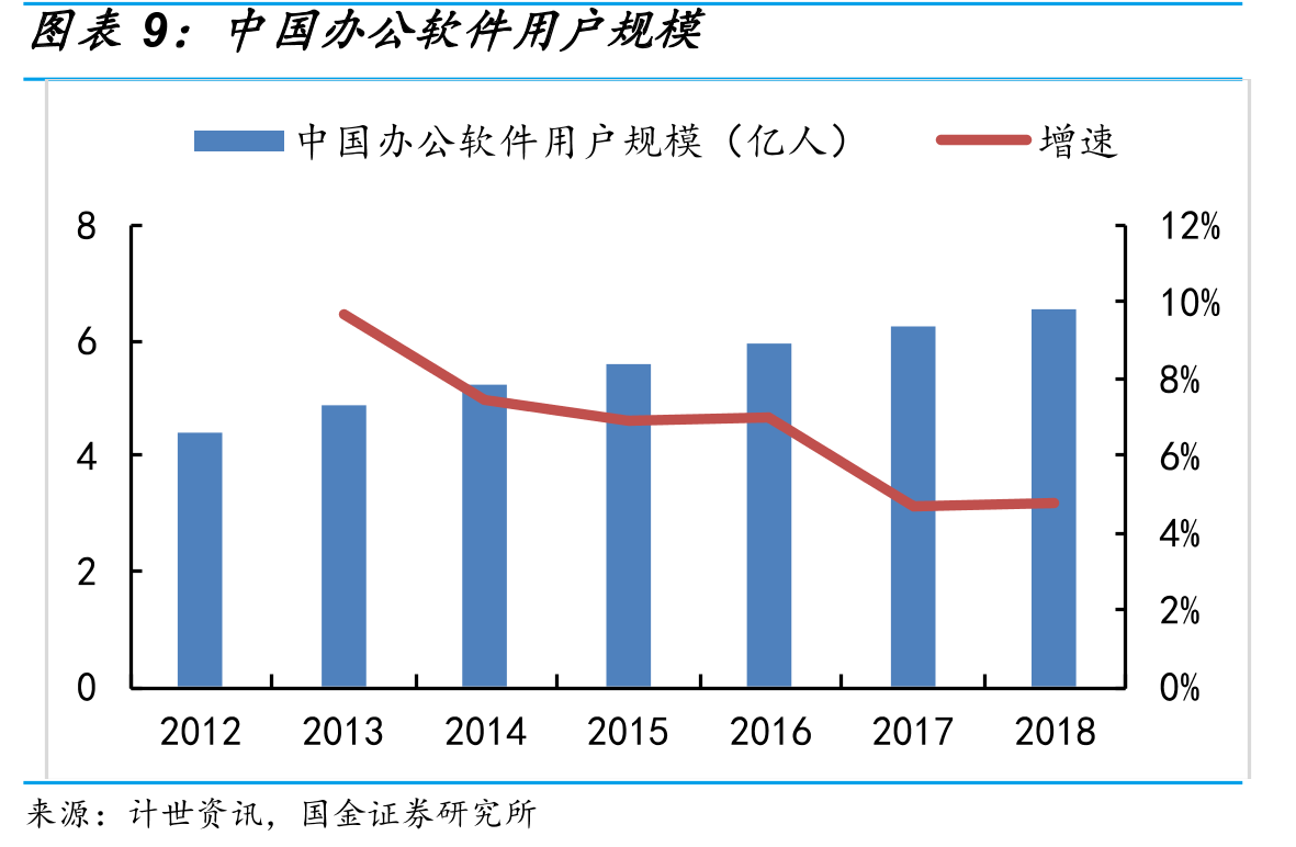 CVE安全漏洞数量对比_第2页