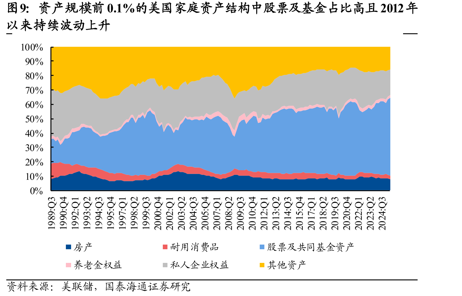 一线城市二手住宅销售价格指数2015-2017年同_第5页