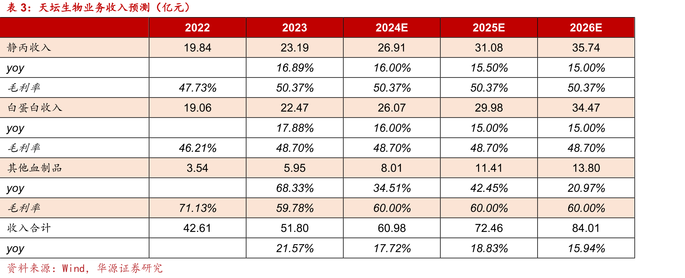 10%蓉生层析静丙vs传统三代静丙的临床使用优势对比_第5页