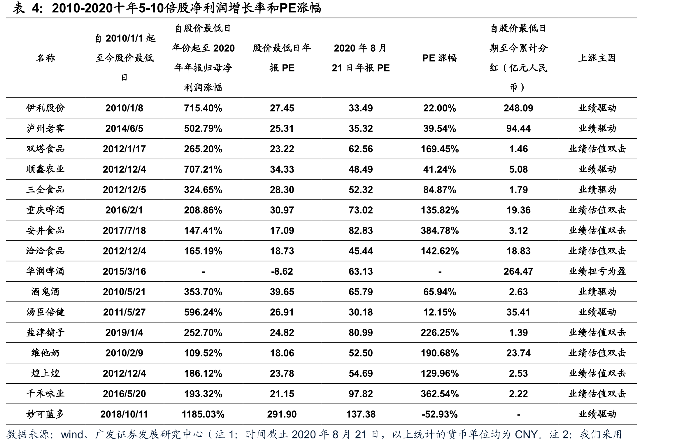 2018年中国酱油行业市占率，中炬高新_第4页