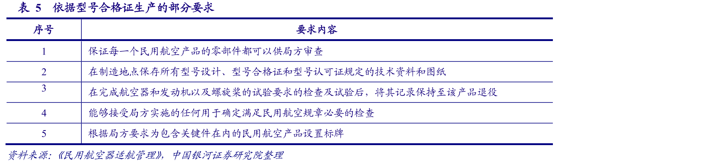 图26波音公司预测未来20年全球民航市场情况_第5页