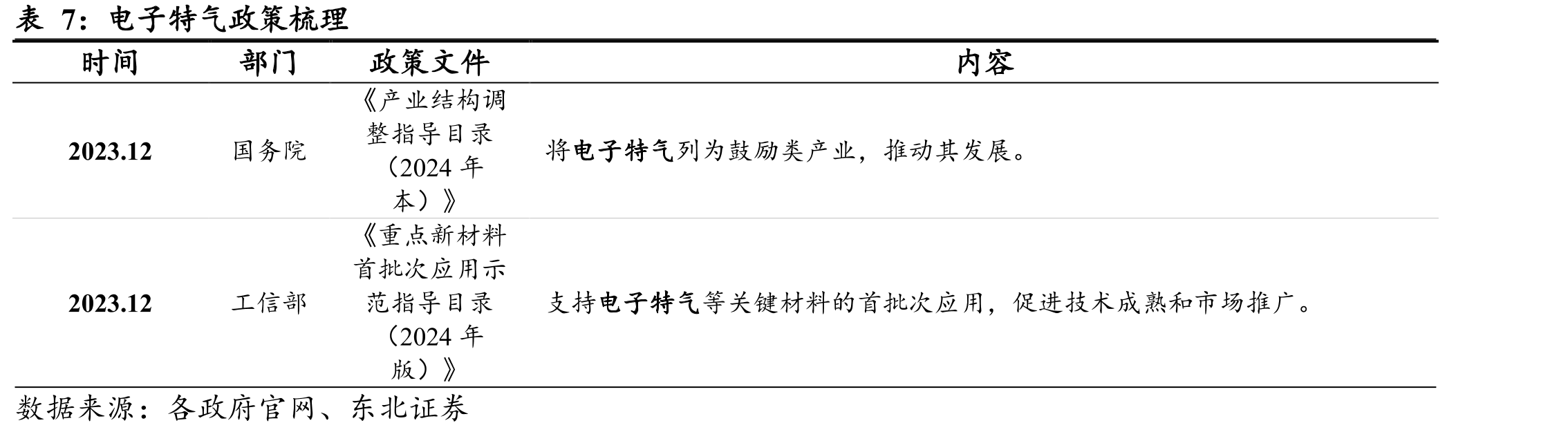 股权激励业绩考核_第5页