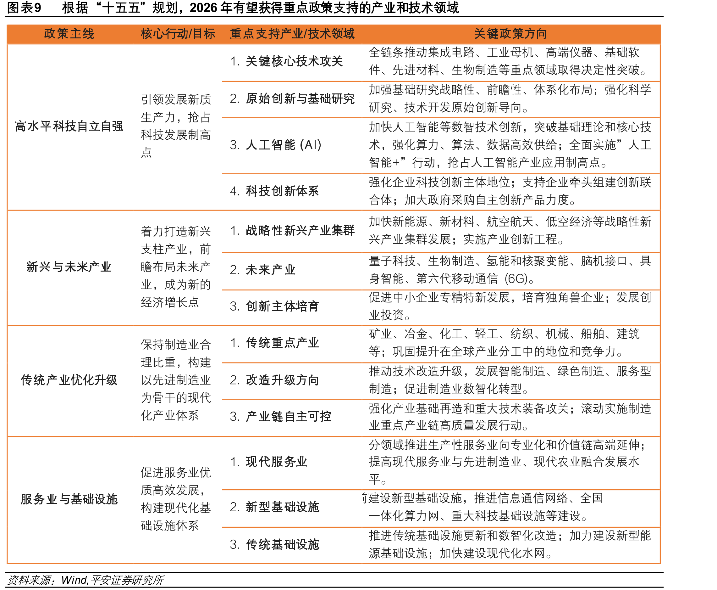 图表242025年公共财政投向侧重于民生领域_第2页