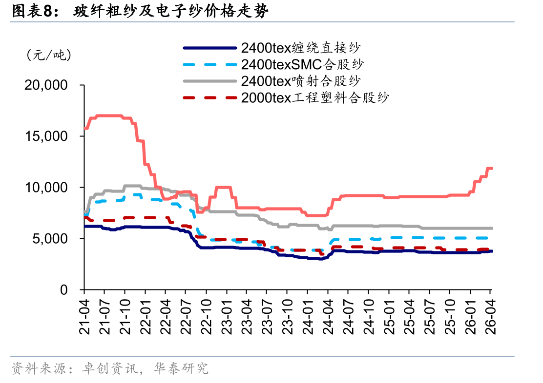 20-26Q1样本玻璃企业资产负债率_第5页