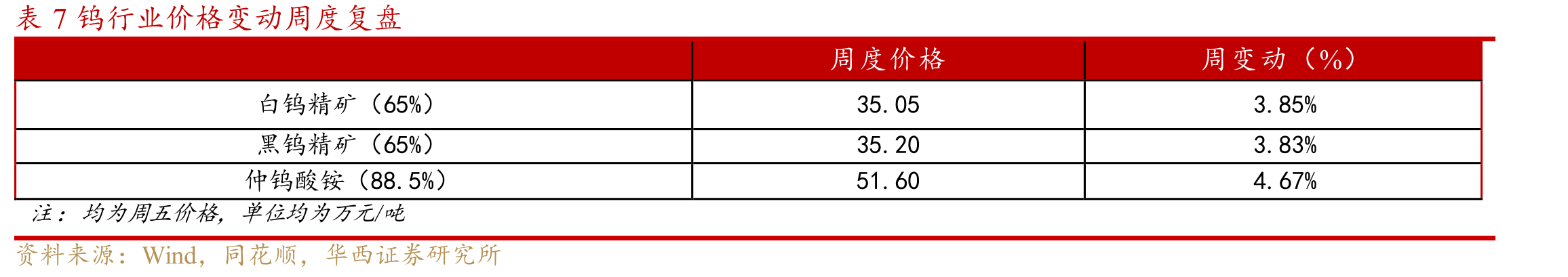 图10锂盐厂锂矿库存情况（折LCE）_第2页