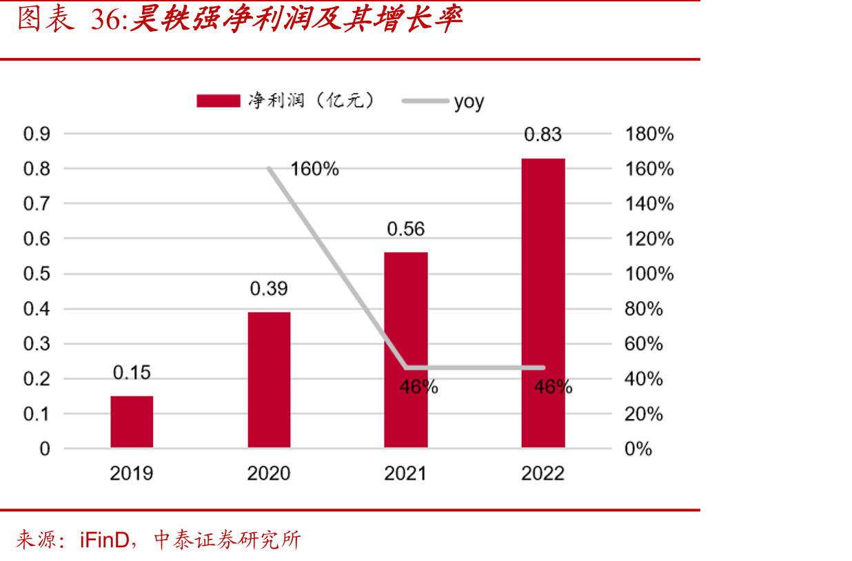 国内AMT重卡渗透率变_第5页