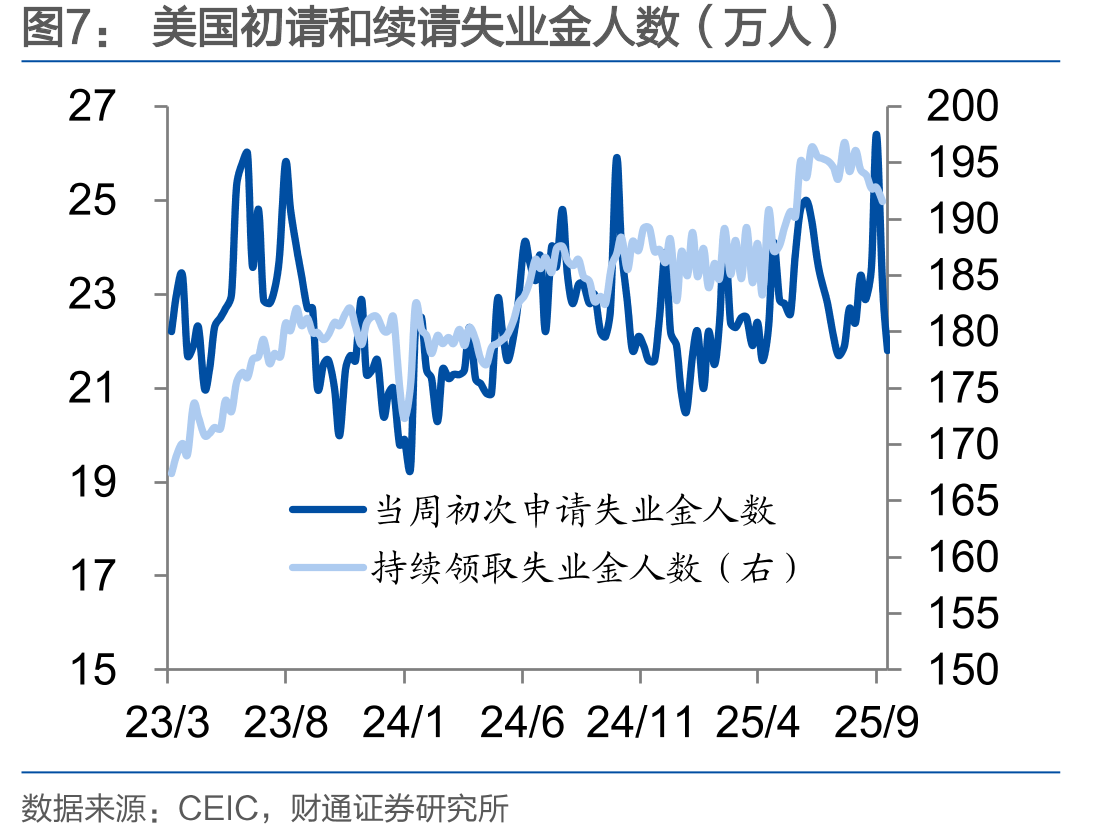 美国SOFR-IORB（%）_第4页