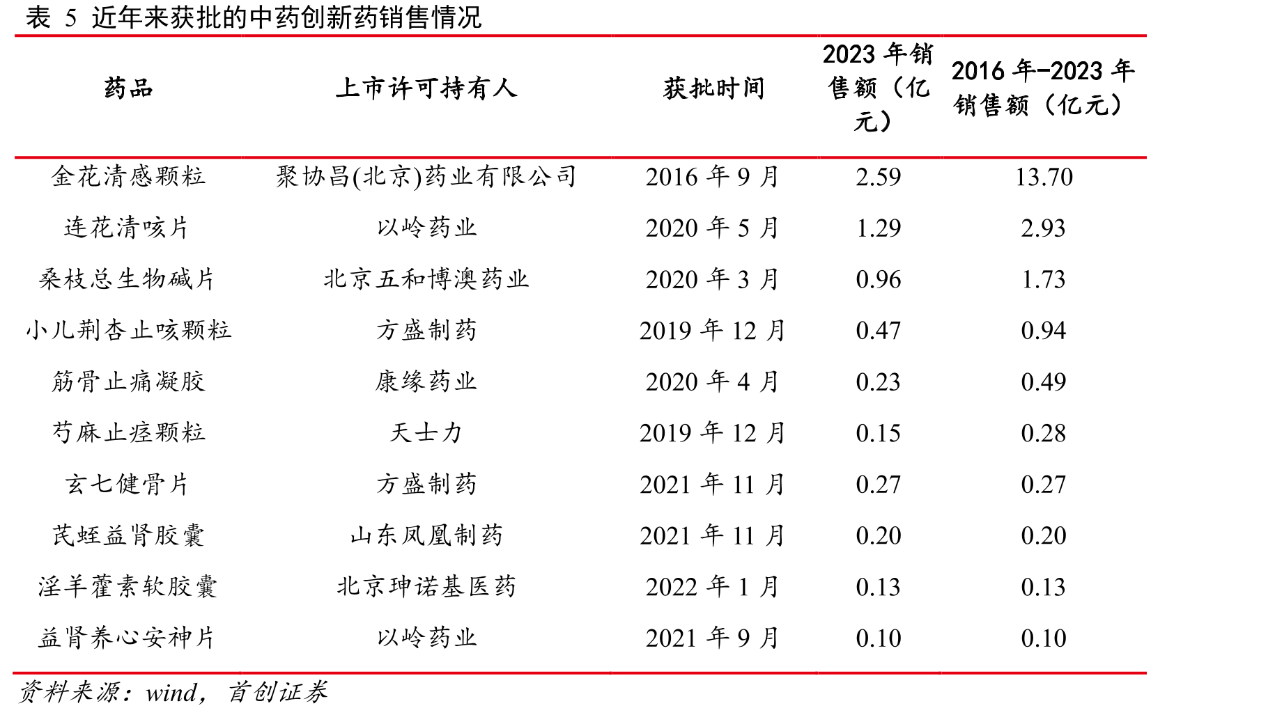 图28近年来全球医药行业并购交易金额情况_第4页