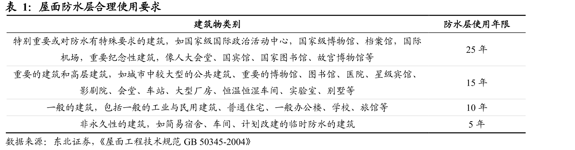 全国地方政府专项债券发行额_第5页