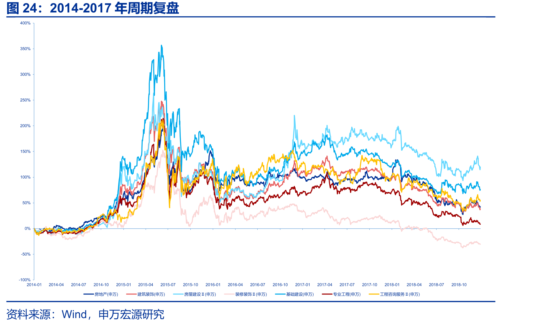 2014-2017年周期复盘