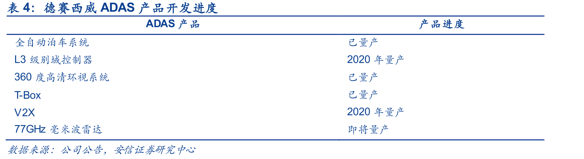 德赛西威研发费用率_第4页