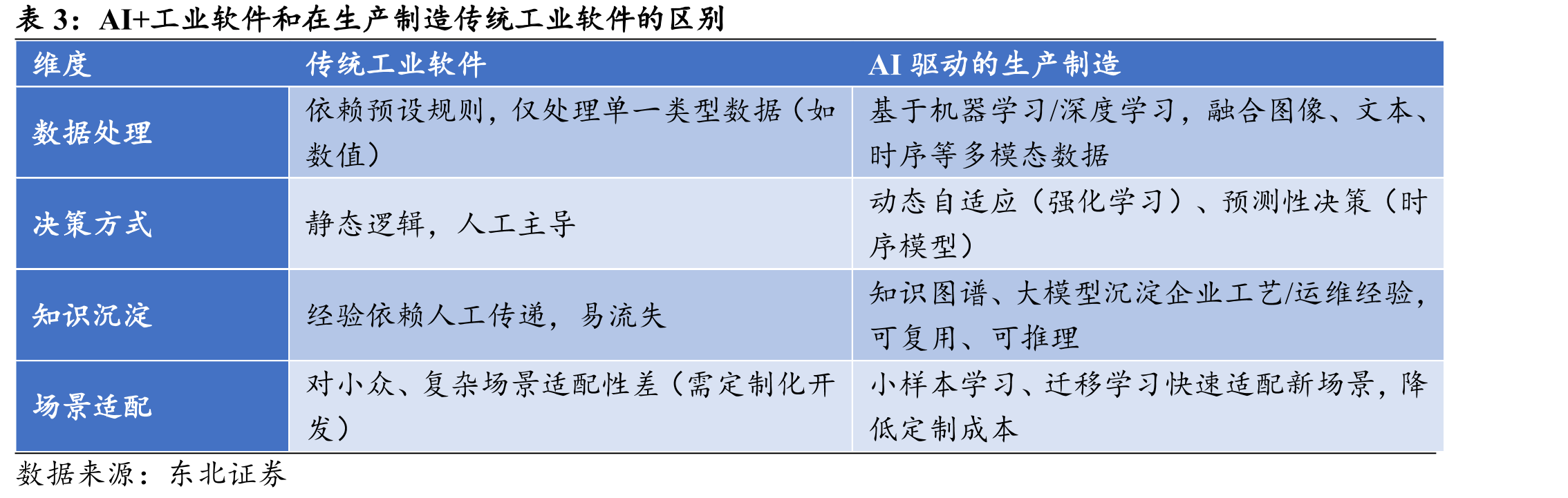 工业软件分类_第5页