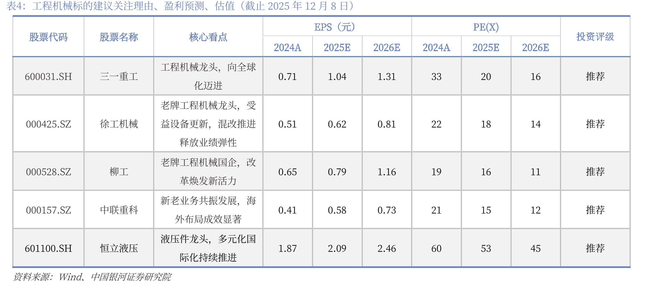 摊铺机月度销量（台）及YoY_第2页