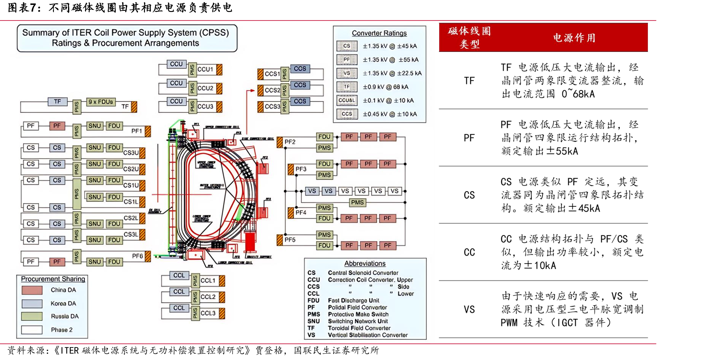混合堆（Z-FFR）原理_第5页