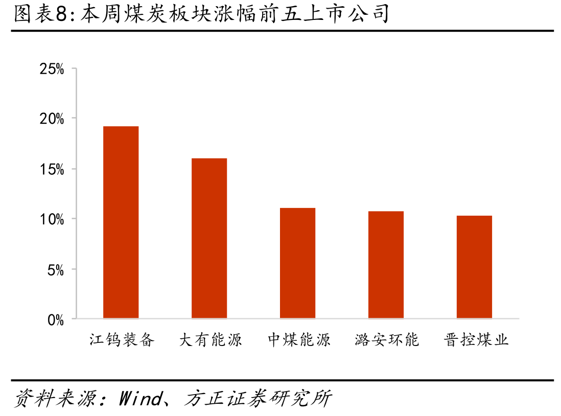 中国LNG出厂价格指数走势（元/吨）_第3页