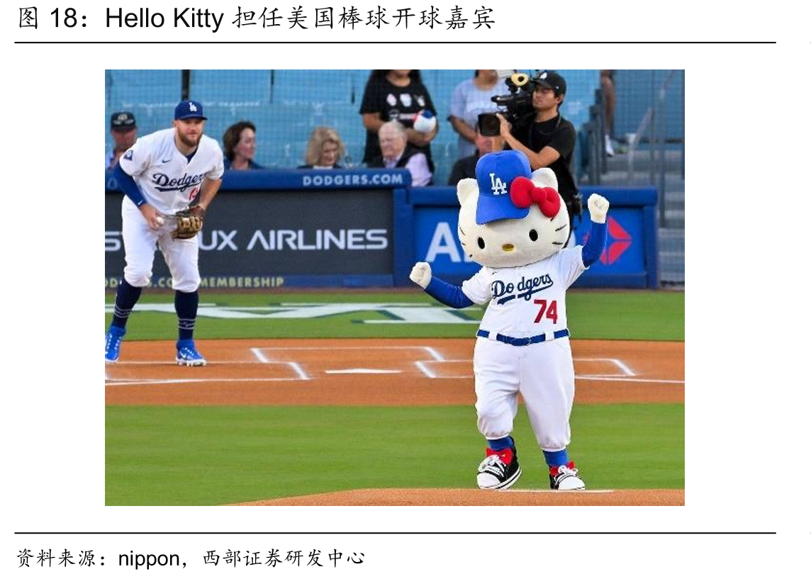 HelloKitty担任美国棒球开球嘉宾