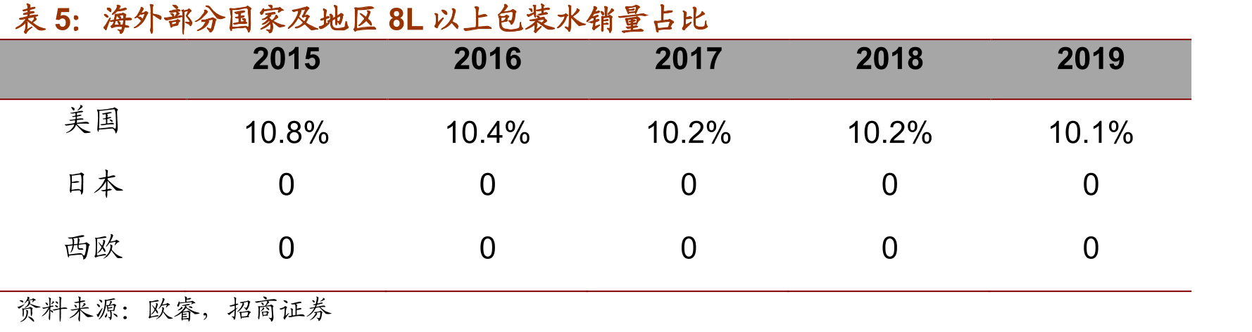 农夫山泉布局的十大水源地_第3页