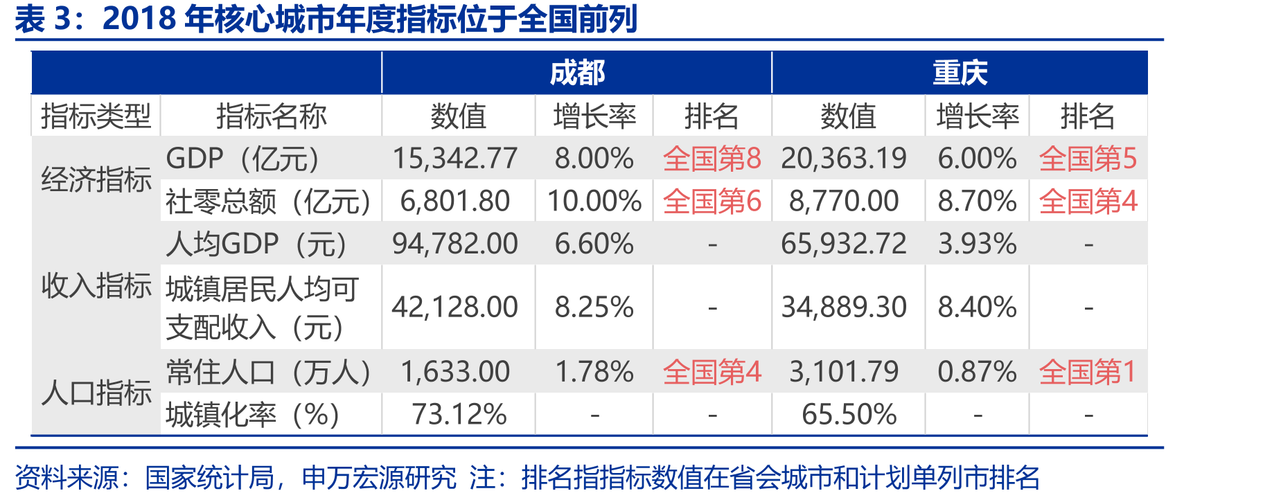 红旗连锁收入构成（按产品）_第4页
