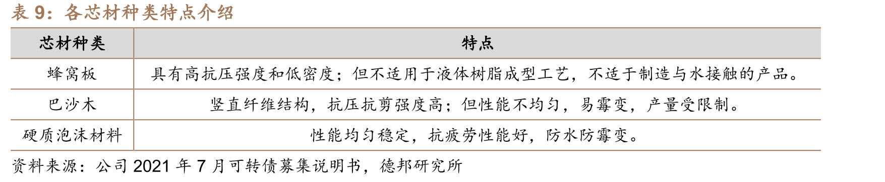 2022-2030年中国钙钛矿电池市场趋势预测_第2页
