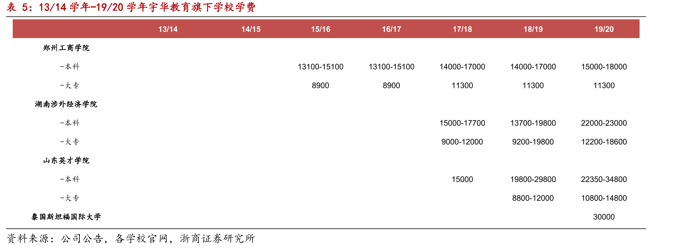 1994-2019年本科与专科招生人数同比（%）_第2页