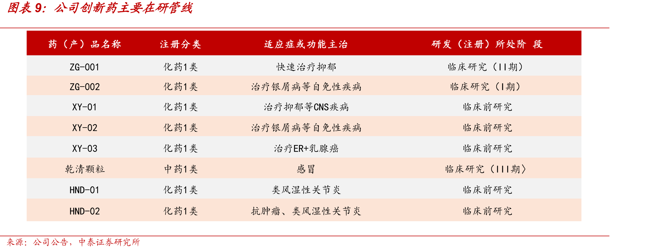2020年全球抑郁症患病人数及治疗人数_第2页