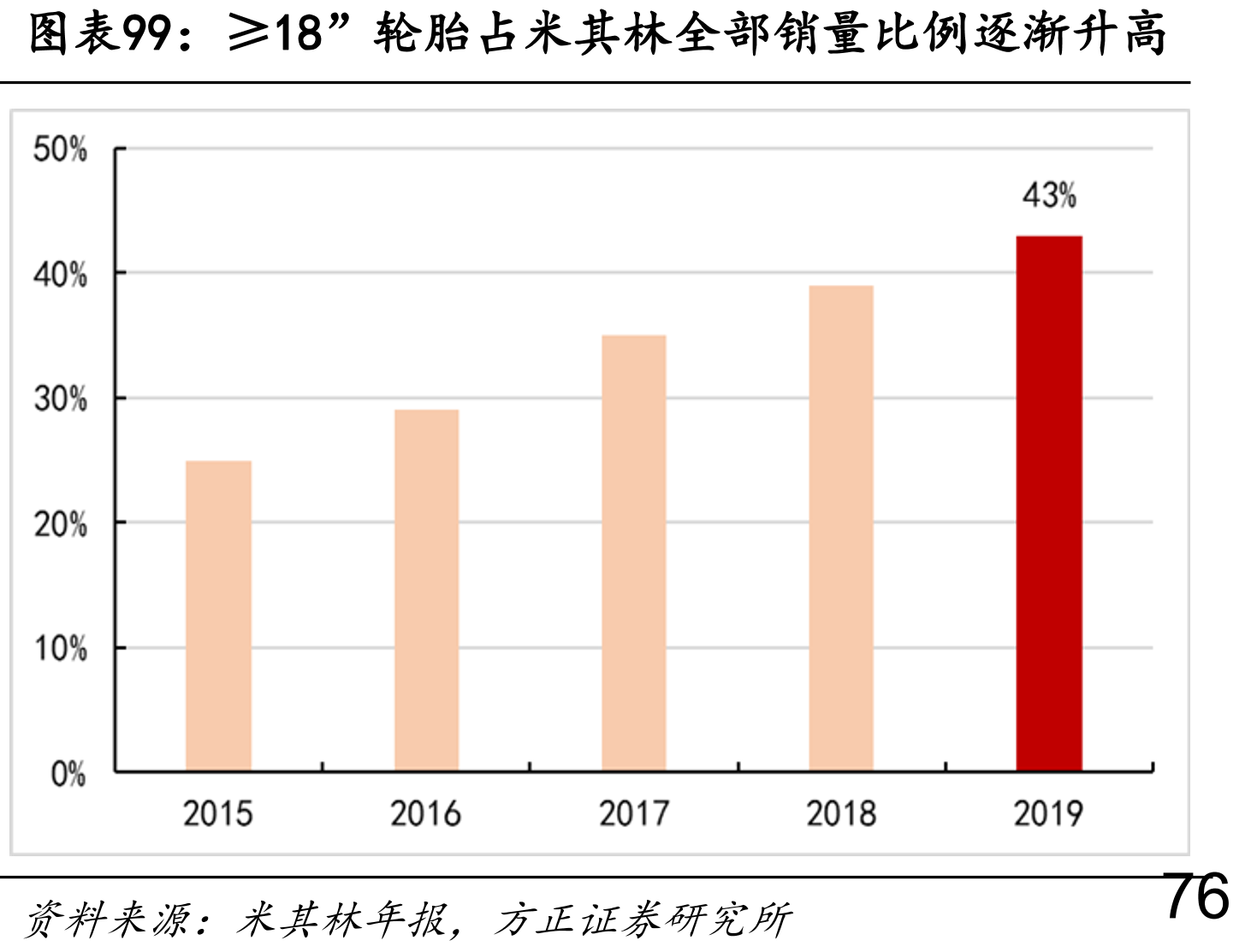 2019年汽车零部件双百强企业_第2页