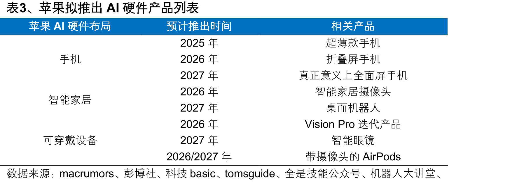 图26、iPhone15系列组装份额分配（2023年）_第4页