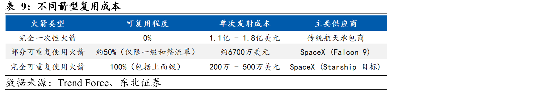 全流量补燃循环模式发动机（猛禽第三代）_第4页