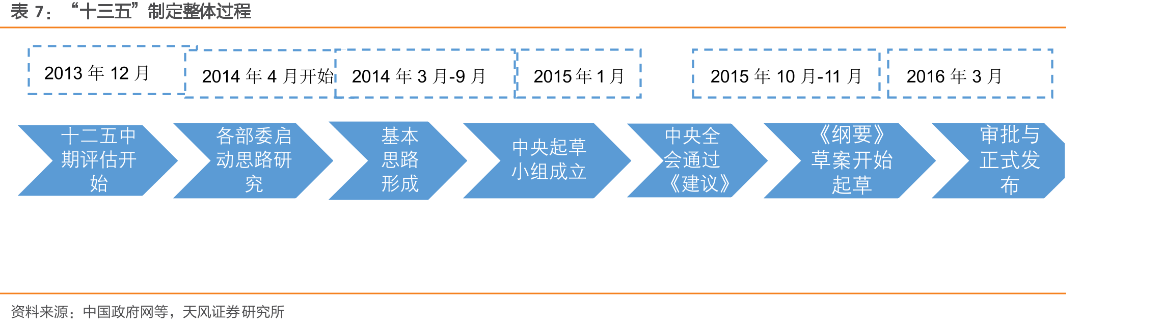 全社会研发经费投入及GDP之比（万亿元，%）_第4页