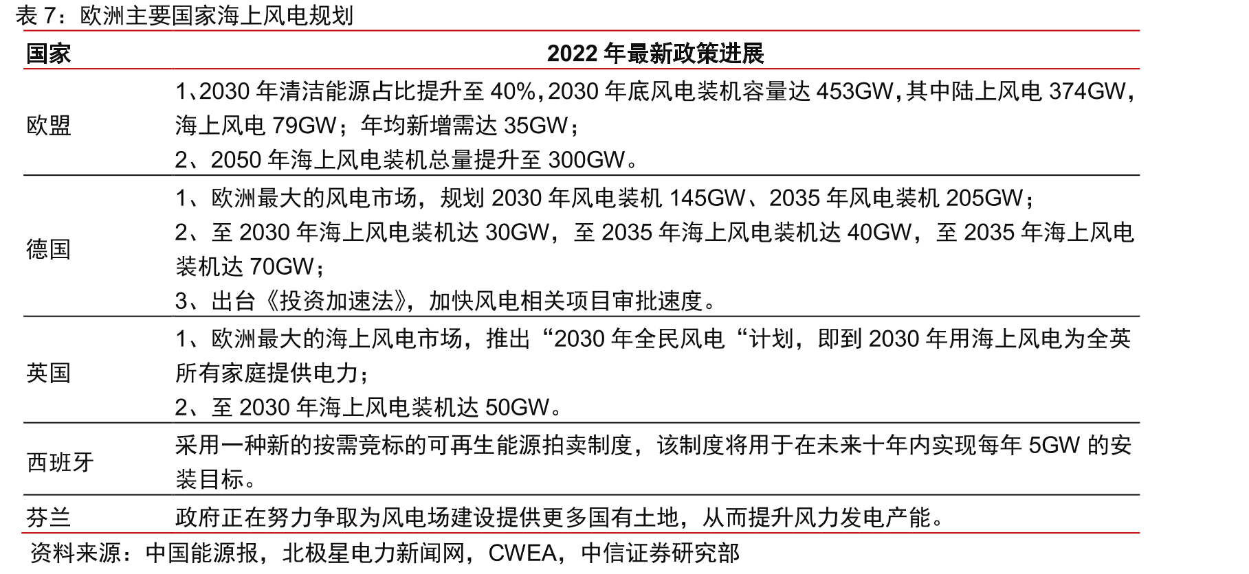 柔性直流送出系统较高压交流送出系统工程造价更低（亿元）_第4页