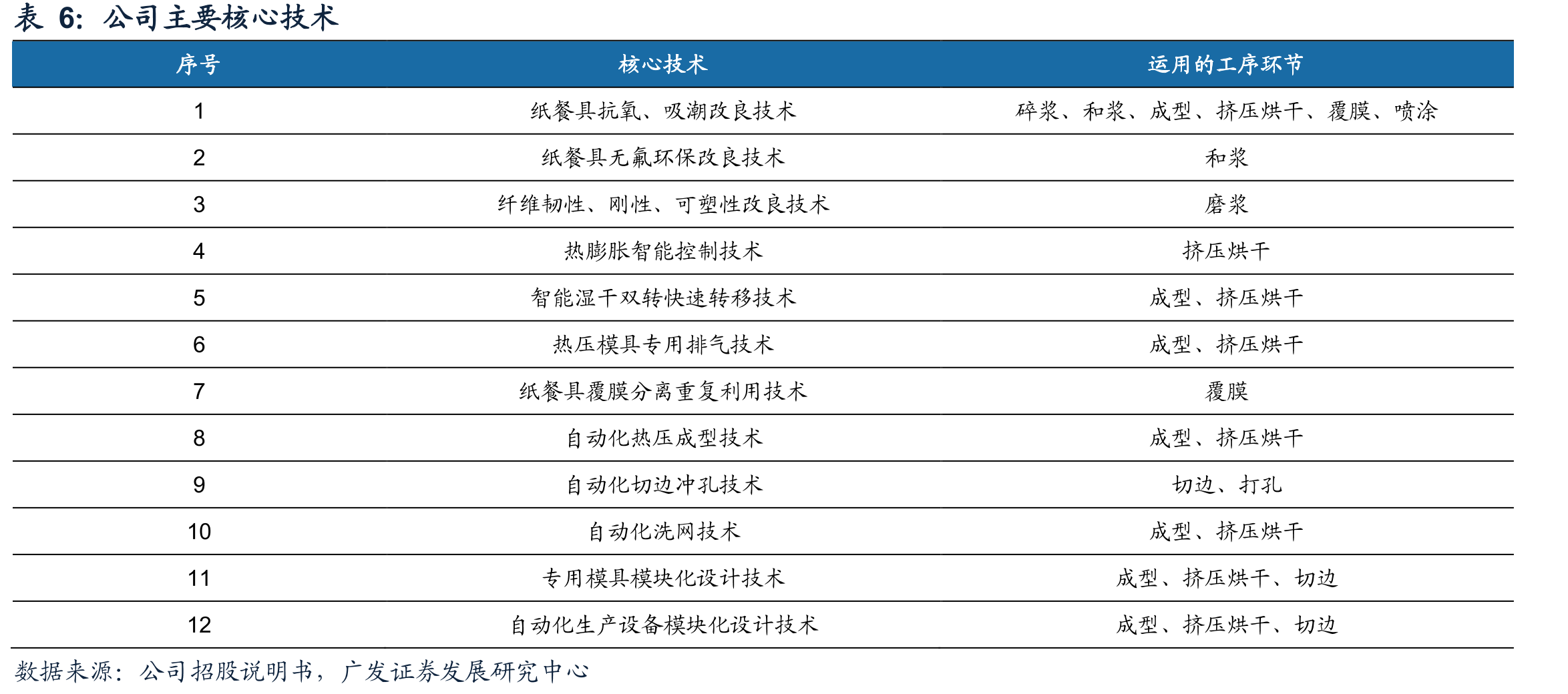 海外限塑相关政策_第3页