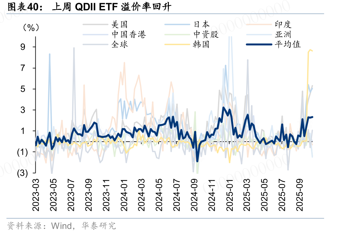 2016年6月至今，海00外0主0动00性基金累计流入A、港股金额0000000陆股通：日均成交金额(亿0元)0_第5页