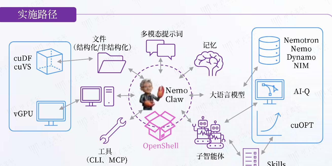 OpenClaw2026年累计GitHub星标数_第2页